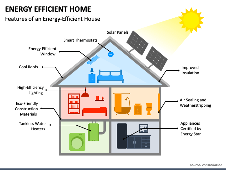 energy-efficient-home-mc-slide1