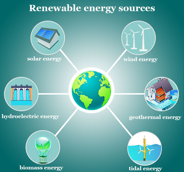renewable-energy-sources
